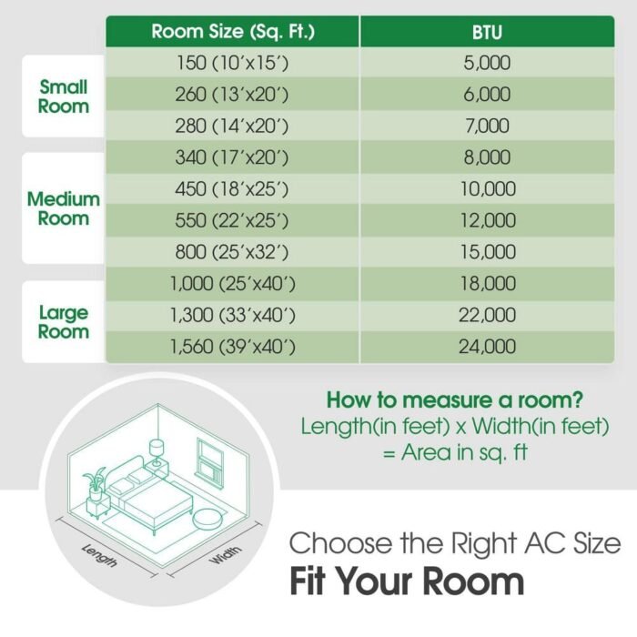 24,500 BTU 230/208V Window Air Conditioner Cools 1550 Sq. Ft. with Wi-Fi, Remote, Dehumidifier and in White - Image 2