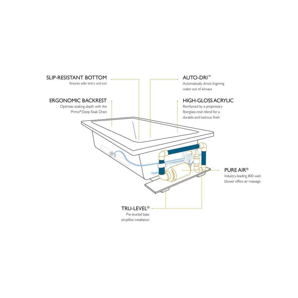 Solna pure air 60 in. W. x 42 in. Rectangular Air Bath Bathtub with Right Drain in White - Image 3